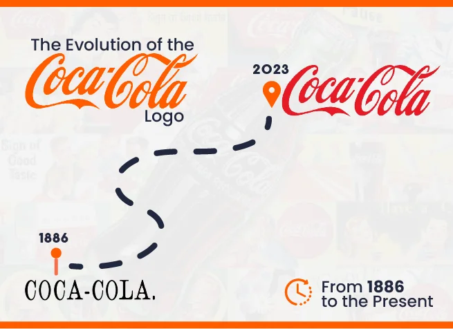 The Evolution of the Coca-Cola Logo From 1886 to the Present